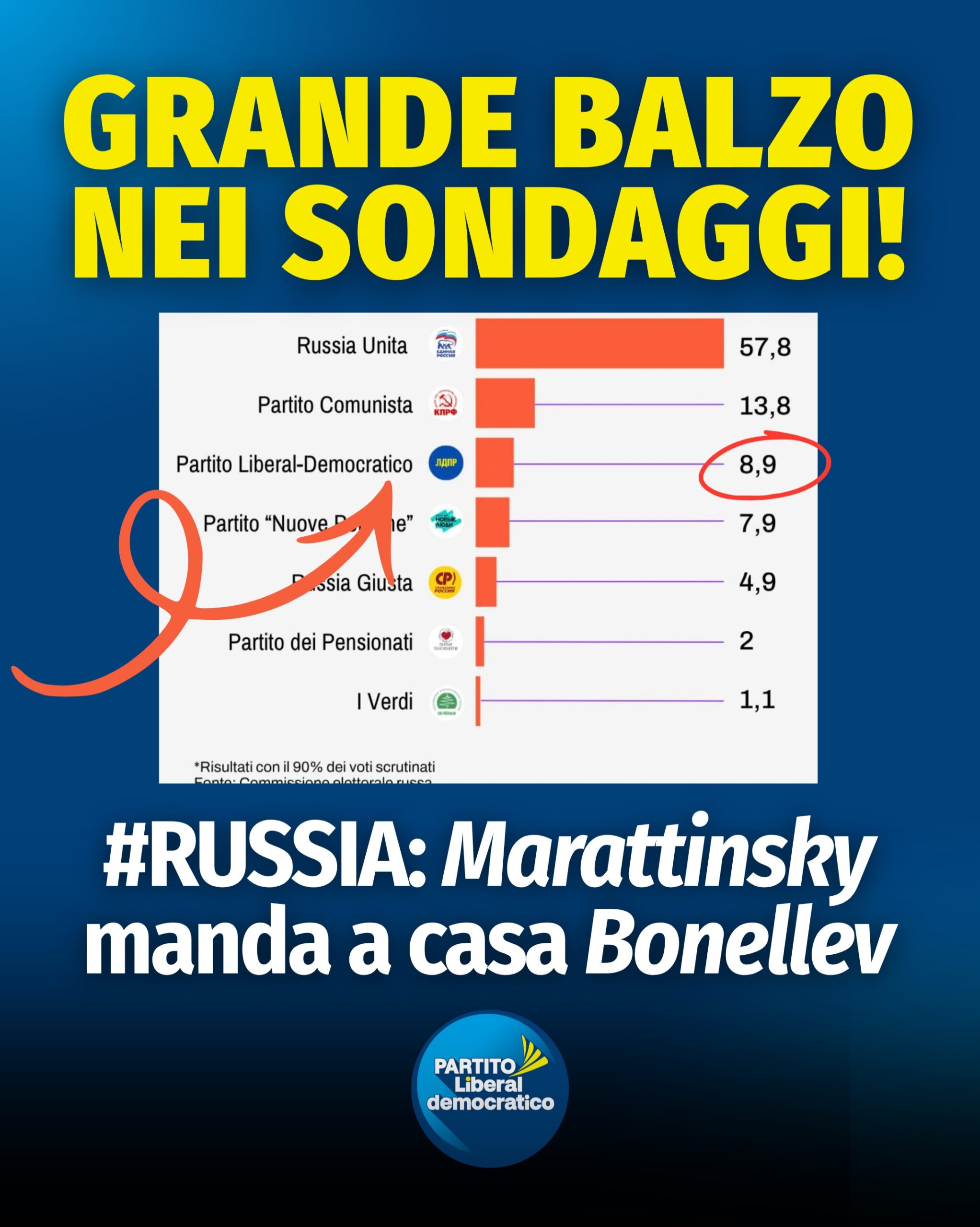 Le elezioni in Russia sono una ignobile farsa.
Ciononostante, è bello vedere il Partito Liberaldemoc