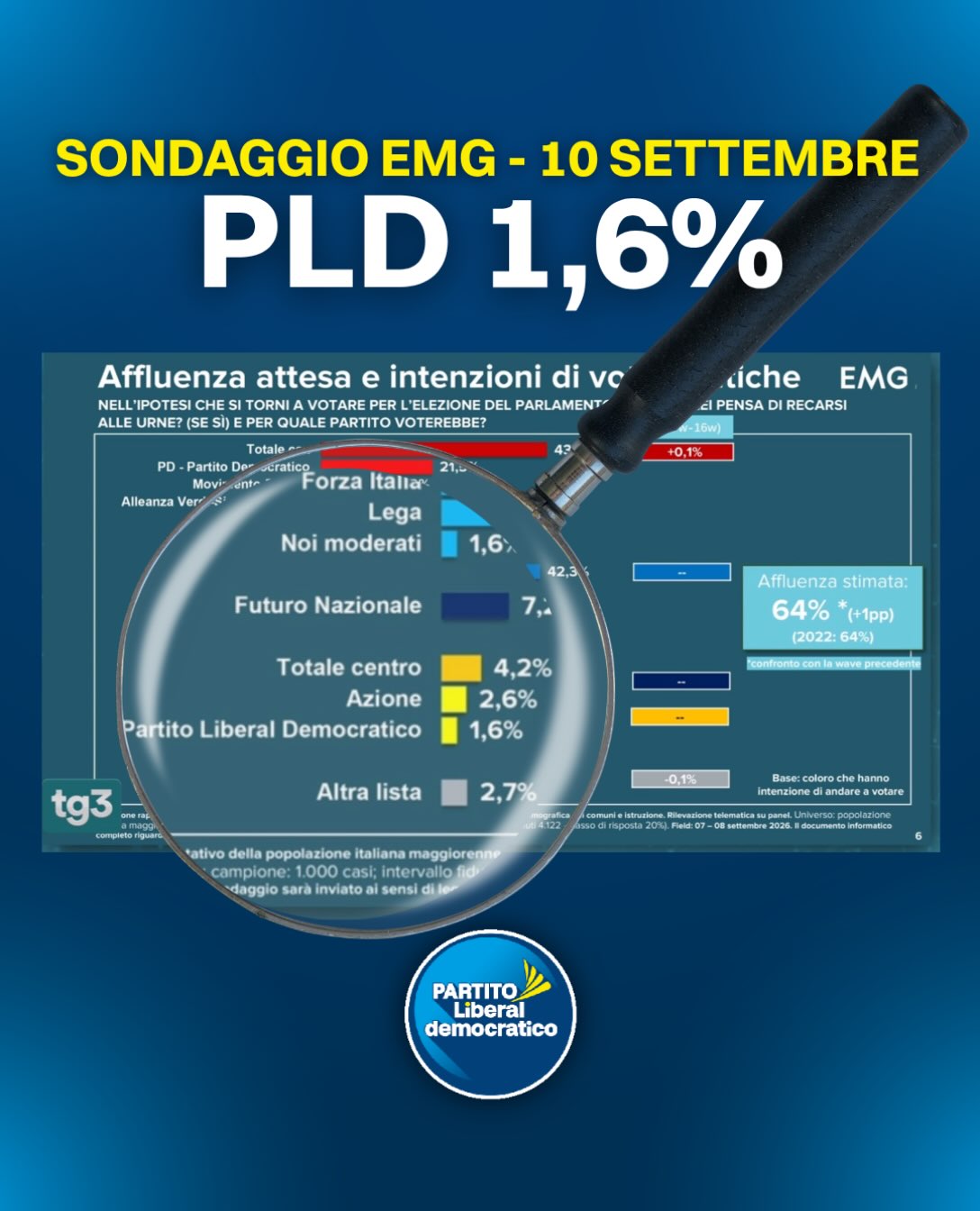 Nuovo sondaggio EMG