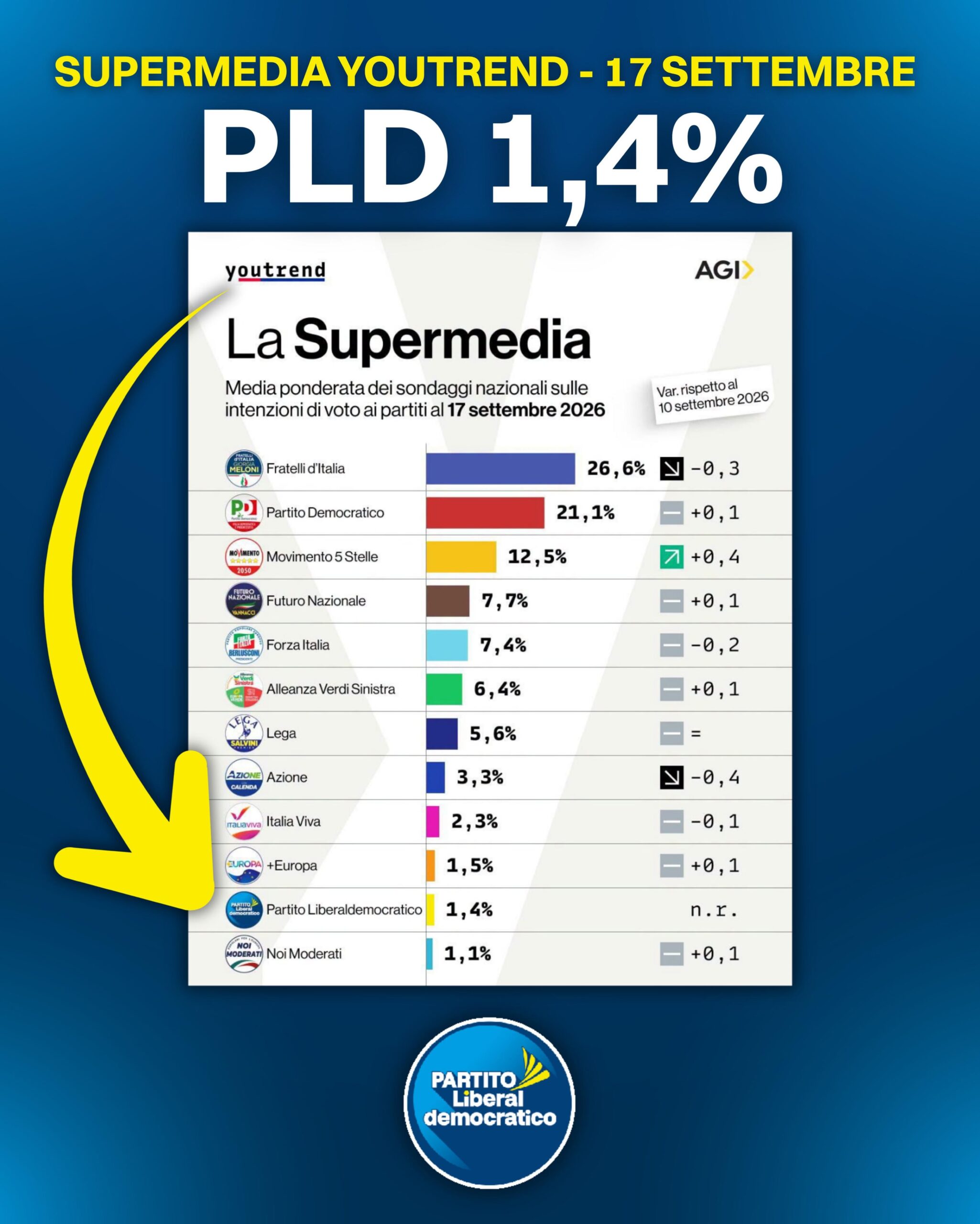 L’importante è non avere fretta.

Perché con la fretta, in questo paese, si sono fatti disastri.
