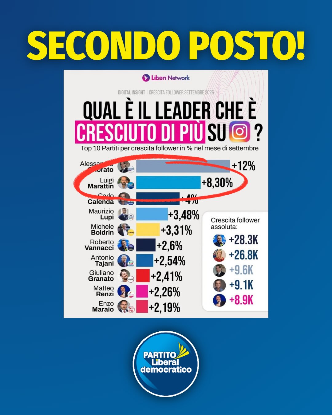 La politica che mette al centro contenuti, competenza e soluzioni concrete sa ancora conquistare att